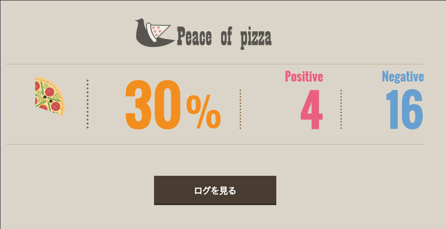 Peace Of Pizza